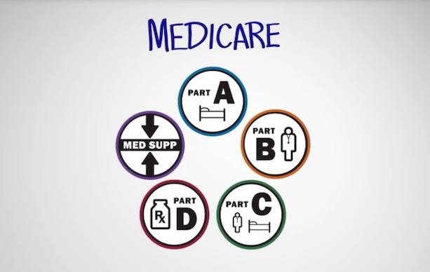Medicare Supplement Plans To Protected Your Potential post thumbnail image